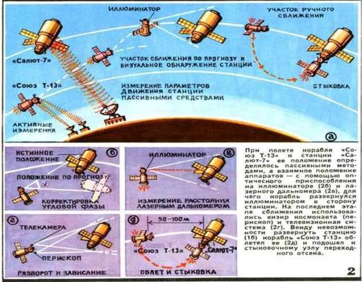 Про кино - «Салют-7»: новый «фантастический↓» фильм о космонавтике. 